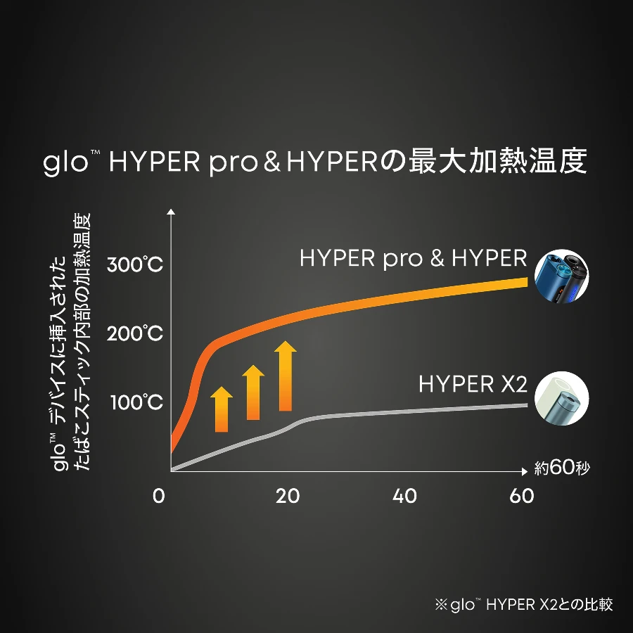 HyperGraph